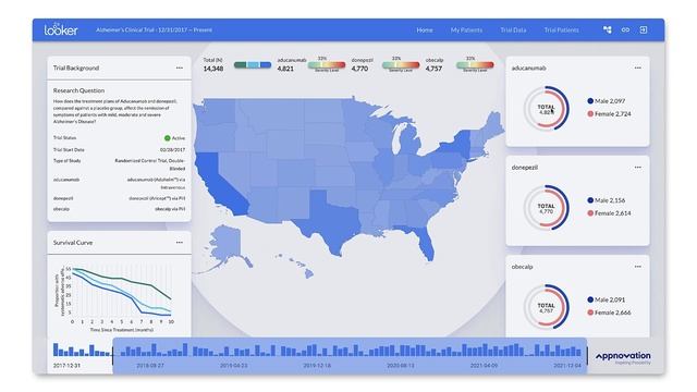 Using Google Cloud services for clinical trial informatics смотреть онлайн