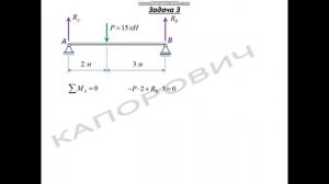 Лекция Построение эпюр при изгибе