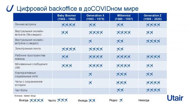 Гагик Григорян «Авиация и цифровизация» смотреть онлайн