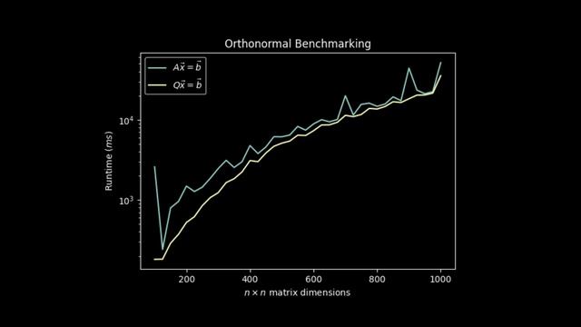 Benchmarking Orthonormal Systems - Linear Algebra смотреть онлайн