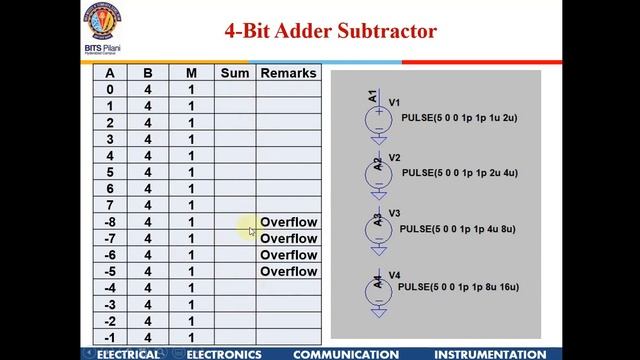 Digital Design Lab 3 : Four-bit Adder And BCD Adder  With  LT Spice Using 74XX Series TTL Gates