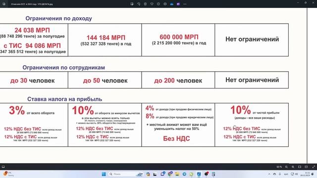 ЕСП отменили ЧТО ДЕЛАТЬ?  Какой режим налогооблажения выбрать в 2024 году
