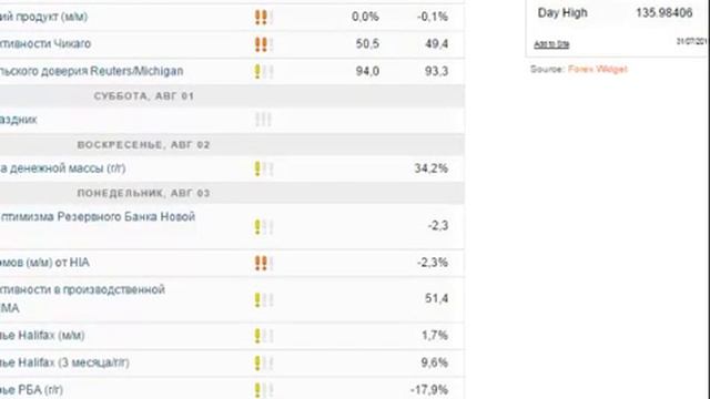 Текущая ситуация на валютном рынке от 31.07.2015 смотреть онлайн