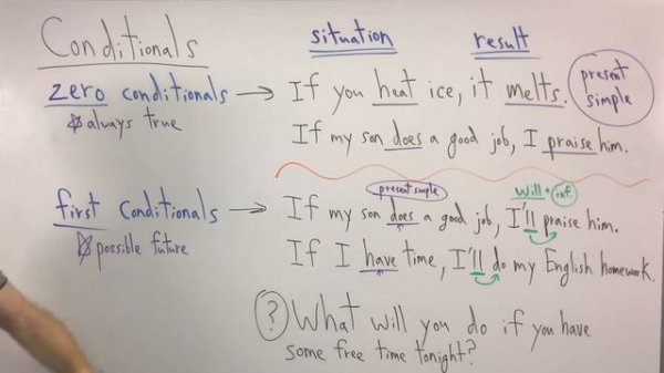 Zero vs 1st Conditionals - ESL Grammar