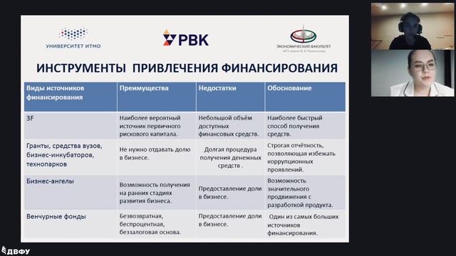 Проект по Инновационной экономике и технологическому предпринимательству