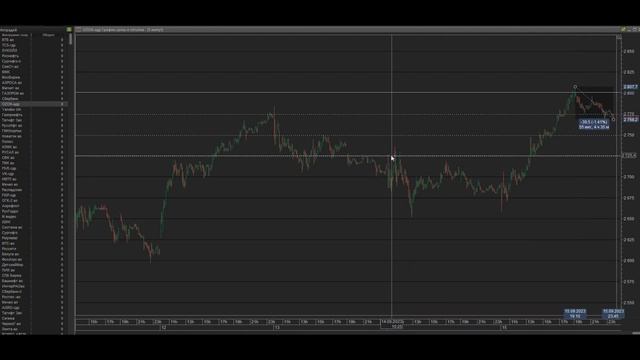 Интрадей 18.09.2023. Обзор рыночного фона. || План на день: разбор рекомендаций. смотреть онлайн