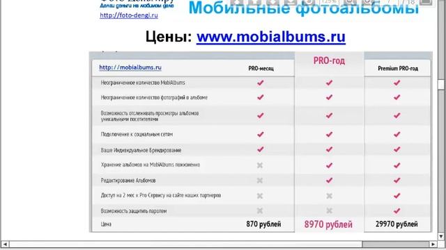 Сервисы мобильных фотоальбомов: сравнение смотреть онлайн