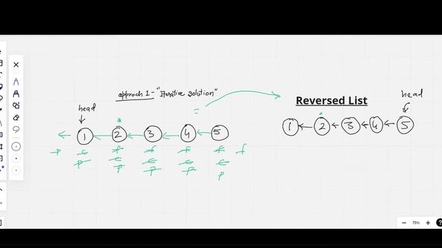 Reverse Linked List || Leetcode 206 || using Java (Iterative Method) смотреть онлайн