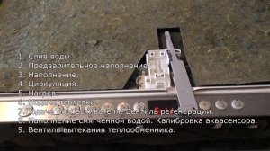 Посудомоечная машина bosch. Тест посудомойки.