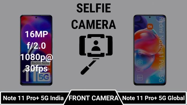 Redmi Note 11 Pro+ 5G India Vs Redmi Note 11 Pro+ 5G Global смотреть онлайн