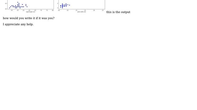 Code Review: scatter subplot for iris dataset смотреть онлайн