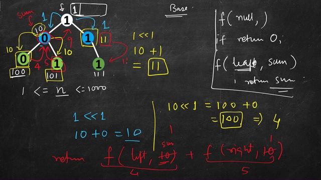 Sum of Root To Leaf Binary Numbers | LeetCode 1022 | C++, Java, Python смотреть онлайн