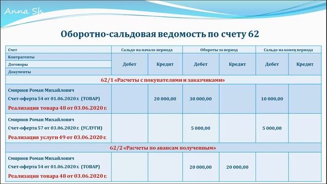 10. Счета, субсчета, субконто. смотреть онлайн