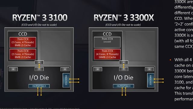 ТОП 5 процессоров Ryzen. Лучшие процессоры для лета 2020 смотреть онлайн