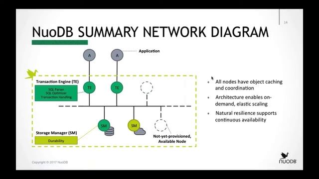 [WEBINAR] Introduction to NuoDB - Jan 2018 смотреть онлайн
