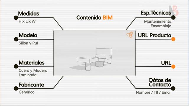 BIM - Un Salto al BIM - Beyond Building Barcelona смотреть онлайн