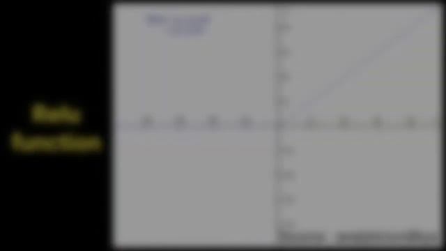 Different Types of Activation Functions in Neural Networks || Neural Networks from Scratch смотреть онлайн