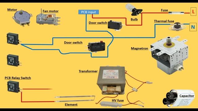 Microwave oven circuit diagram | Wiring Connection of micro oven смотреть онлайн