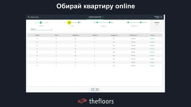Как продавать больше застройщикам смотреть онлайн