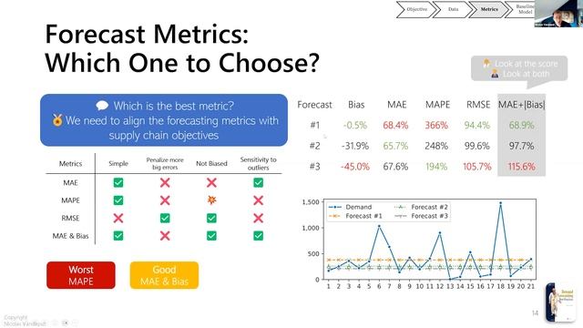 DSML Speaker Series: Data Science for Demand Forecasting and Supply Chain Optimization смотреть онлайн