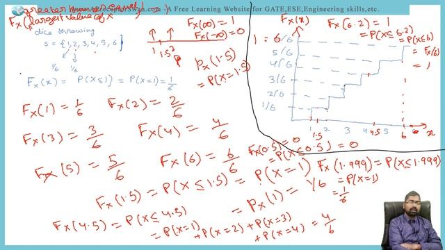 ADC Lec 6: Probability Mass Function (PMF) & Cumulative Distribution Function (CDF) смотреть онлайн