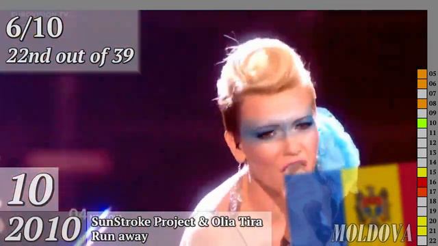 My Top 18 entries from Moldova in Eurovision (2005-2022) смотреть онлайн