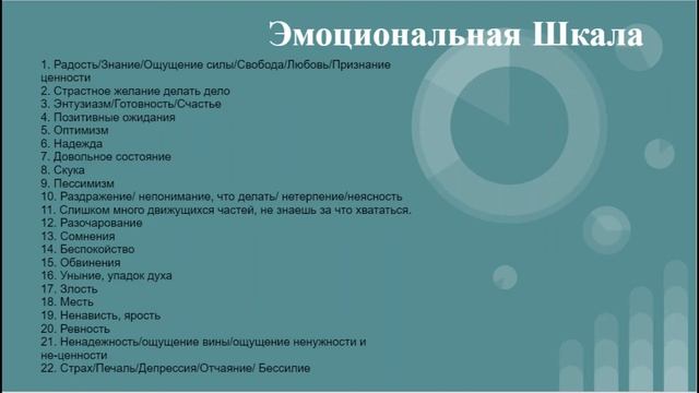 Отличный инструмент - эмоциональная шкала. Абрахам-Хикс. смотреть онлайн