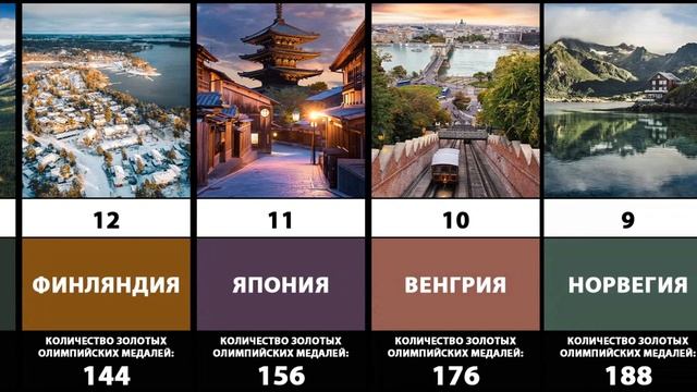 ТОП-20 Стран с наибольшим количеством золотых олимпийских медалей смотреть онлайн