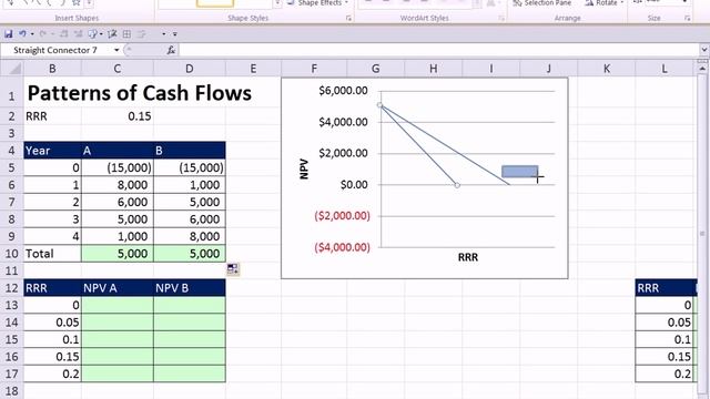 Excel Finance Class 80: Recognizing Patterns of Cash Flows For Discounted Cash Flow Analysis смотреть онлайн