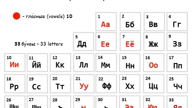 Русский алфавит. Разминка - The Russian Alphabet смотреть онлайн