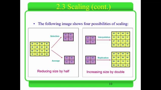 Affine and Logical transformation смотреть онлайн