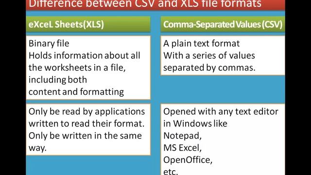 1/9 Chapter 13 Python and CSV Files смотреть онлайн