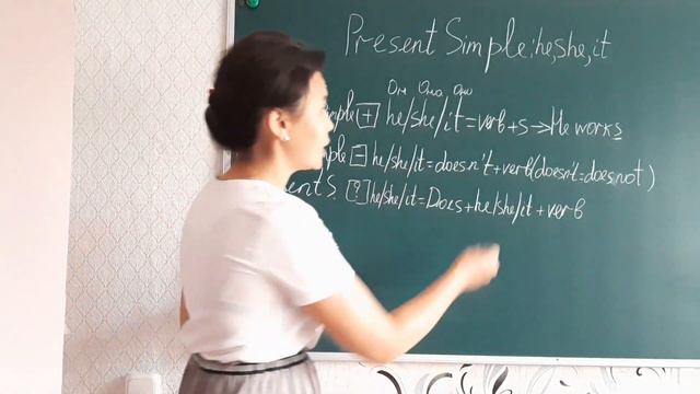 Present simple: he/she/It личное местоимение, использование смотреть онлайн