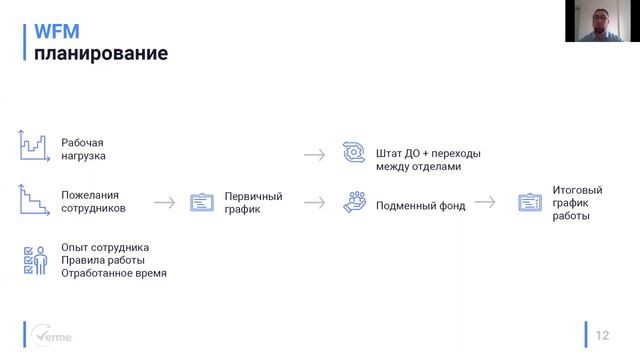 Вебинар: WFM-решения для FinTech