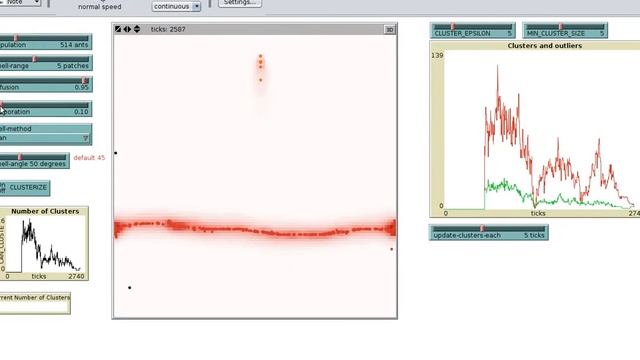Basic Netlogo ants colony model and DBSCAN clustering смотреть онлайн