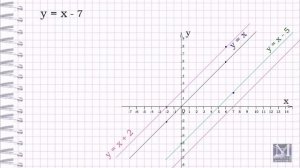 Графики функции. Часть 1. Система координат на плоскости. Определение функции.