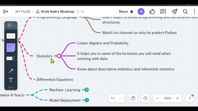 How to become a Data Scientist ? Krish Naik's Roadmap. смотреть онлайн