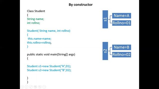 Constructor in Java, Types of Constructor, need of constructor смотреть онлайн