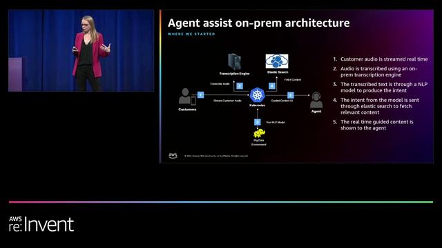AWS re:Invent 2022 - JPMorganChase real-time agent assist for contact center productivity (AIM307) смотреть онлайн