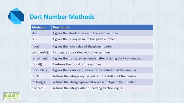Dart Numbers смотреть онлайн
