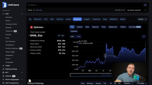 КРИПТОВАЛЮТА OPTIMISM | ПРОГНОЗ OP НА 2024 ГОД