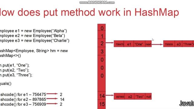 Internal Working of HashMap in Java смотреть онлайн