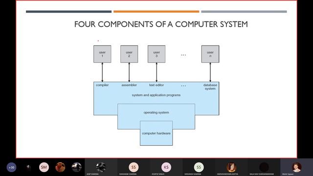 OPERATING SYSTEM: COURSE OVERVIEW, OS NEED, GOALS OF OS смотреть онлайн