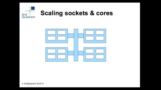 PostgreSQL Scalability - Simon Riggs смотреть онлайн