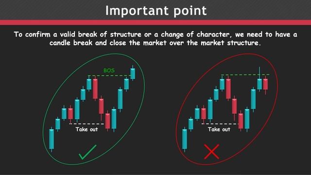 Ultimate Market Structure Course - Smart Money Concepts