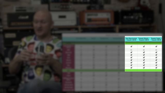 Which Speaker Simulator/Loadbox is the best? Part 5/5 смотреть онлайн