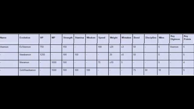 Digimon World Next Order Digivolution Guide смотреть онлайн