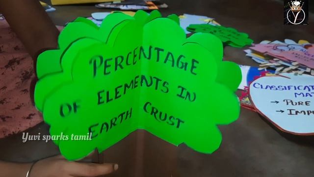 Booklet and tree chart ideas/ B. Ed 2 - year/ commission pre preparation - Teaching aids смотреть онлайн