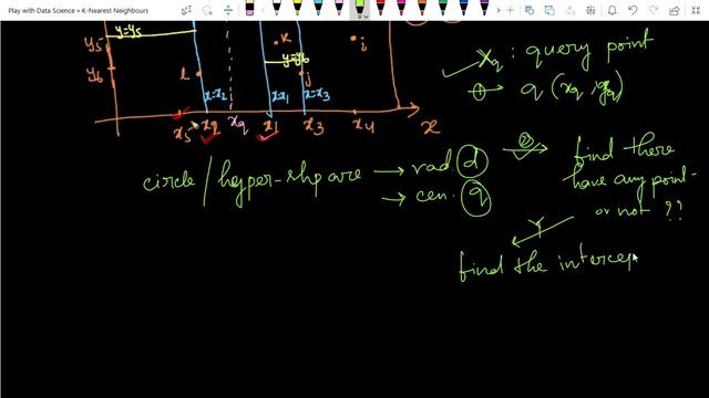 Find nearest neighbors using KD-Tree | K Nearest Neighbors | Lec 22 смотреть онлайн