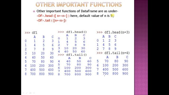 Python Pandas- Binary Operations in a DataFrame/CBSE CLASS 12 IP смотреть онлайн